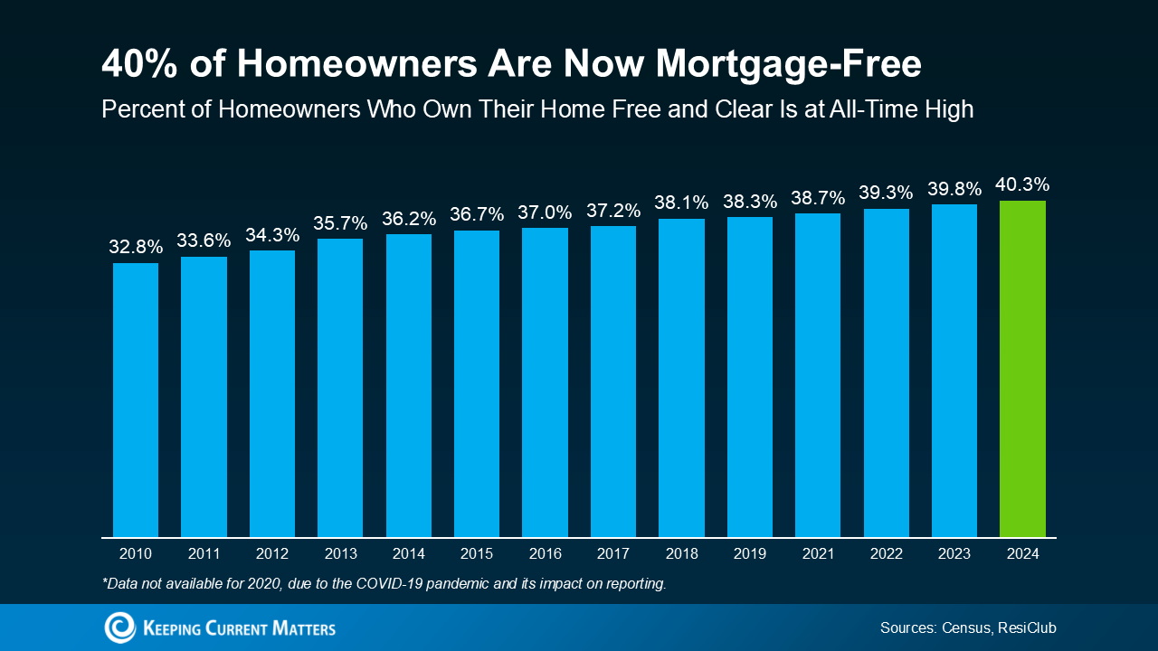 mortgage free