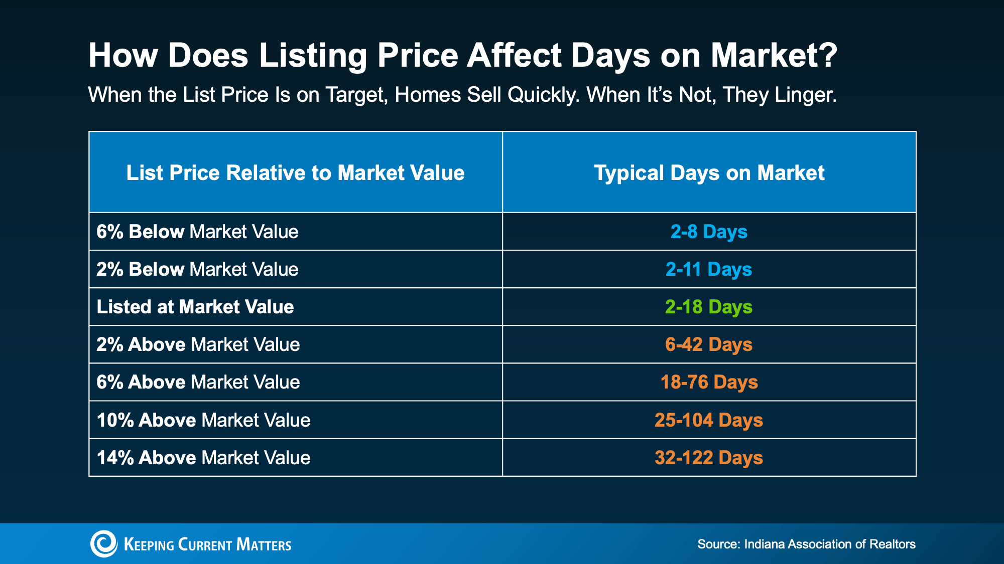 20260902 how does listing