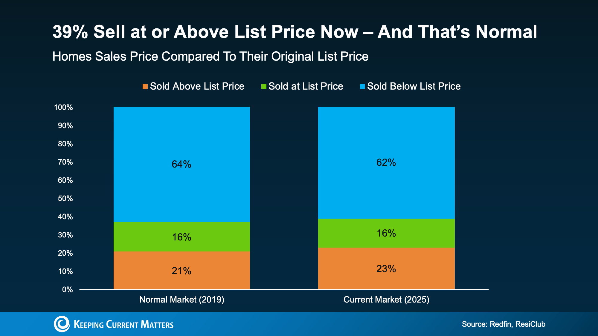 home pricing