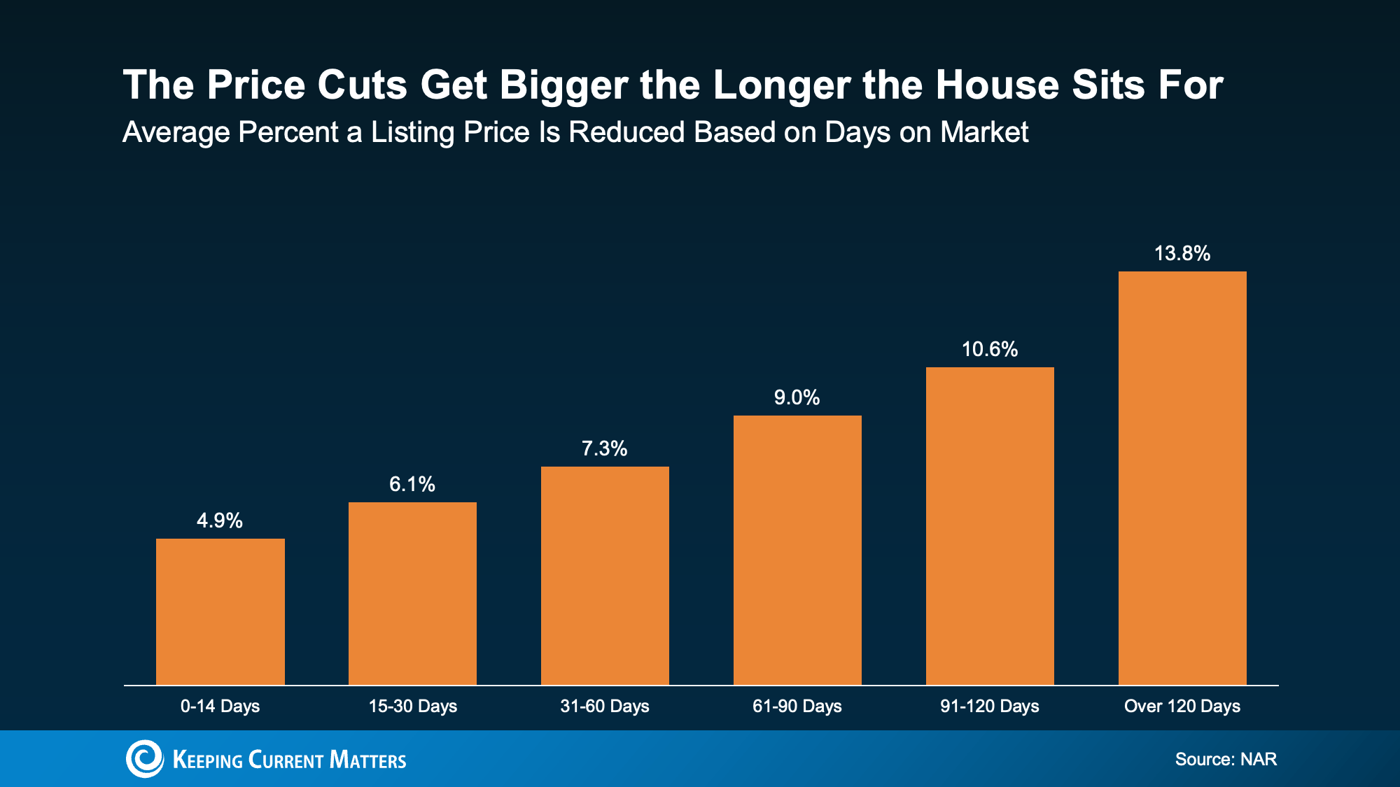 20260902 the price cuts